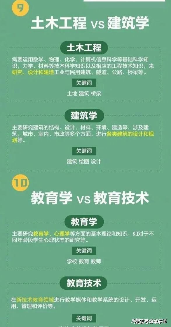 重庆2021年高考选课