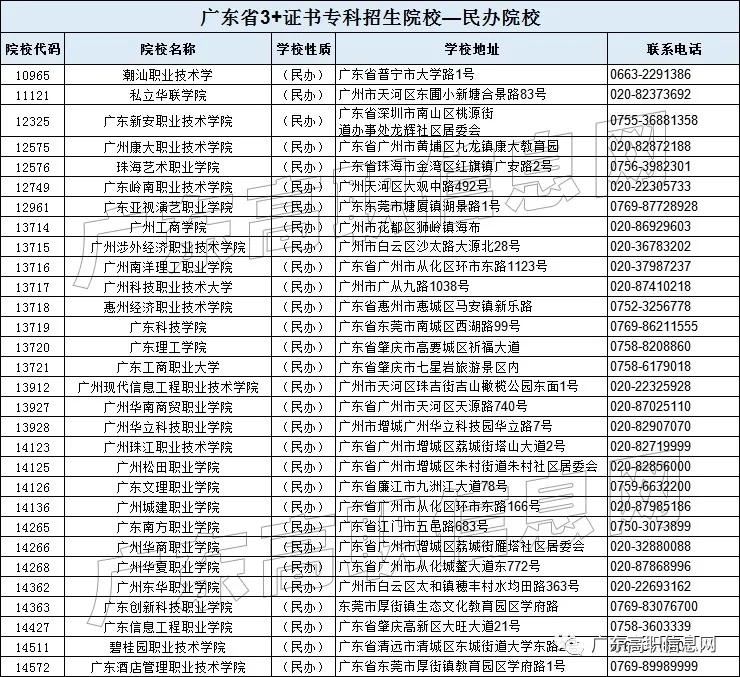 2021广东省高职高考