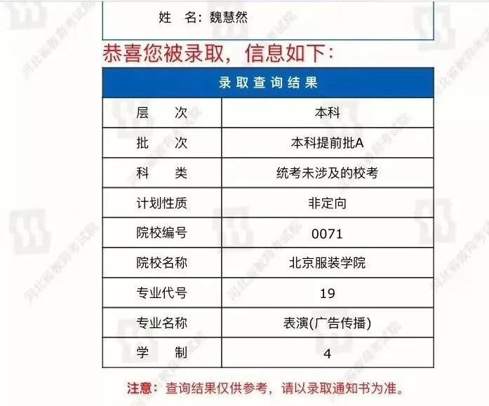 北京服装学院服表高考培训班