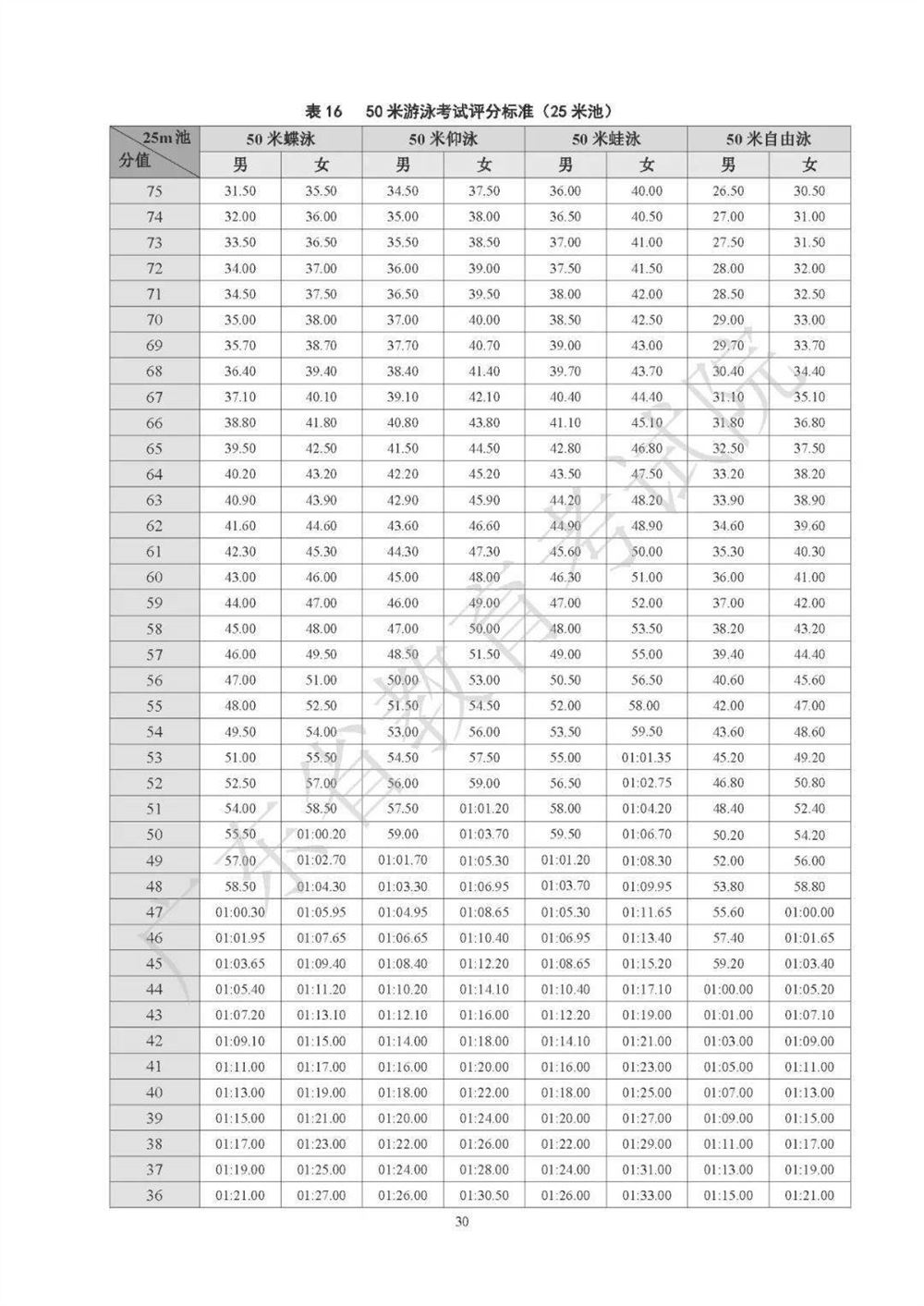 2021广东高考化学考纲