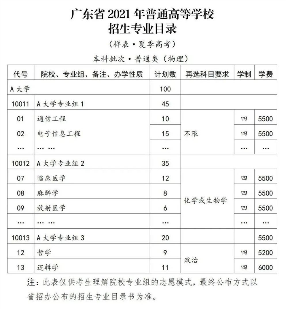 广东2021高考科目选项