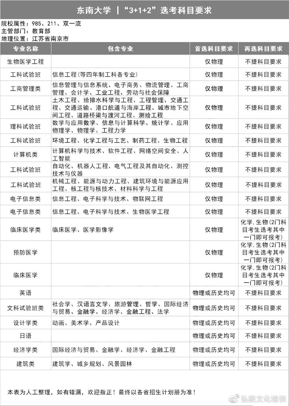 2021用新高考的省份