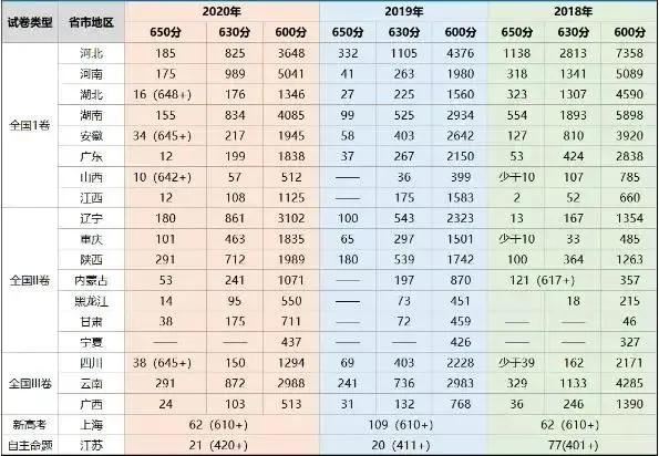 广东2021高考选全理的人多吗