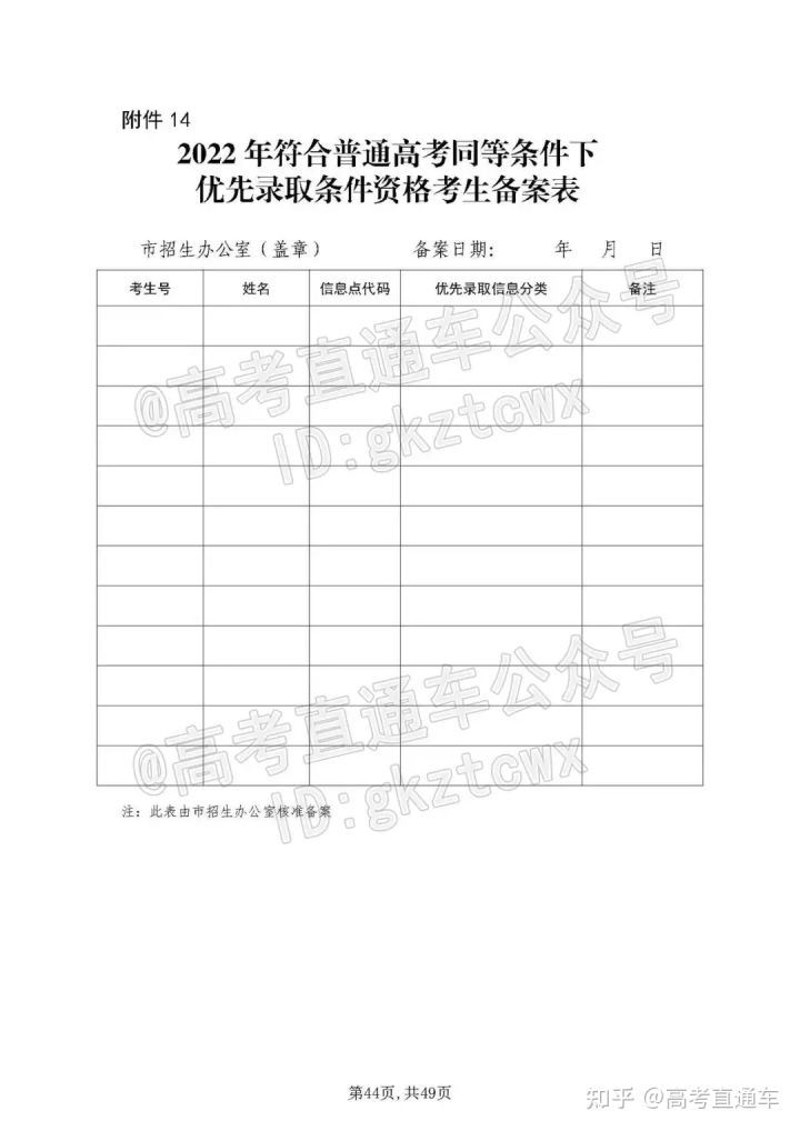2022广东高考理科的政策