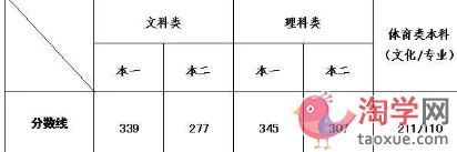 2021年江苏高考有单招吗