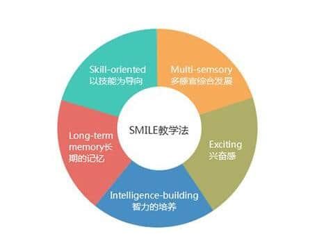 2021年河南省新高考政策英语听力考吗