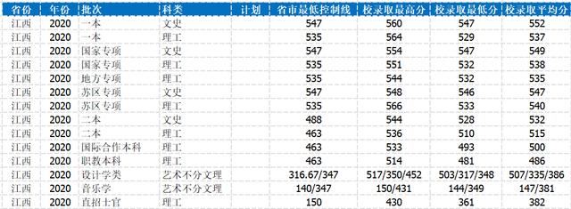 南昌工程学院怎么样？