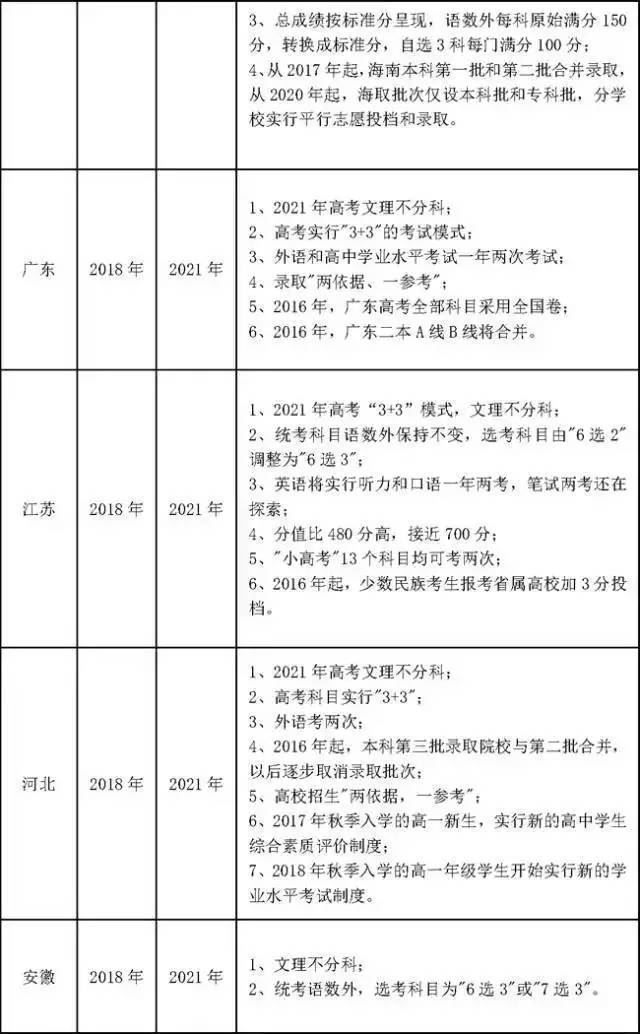 2021年高考文理分科吗山西省