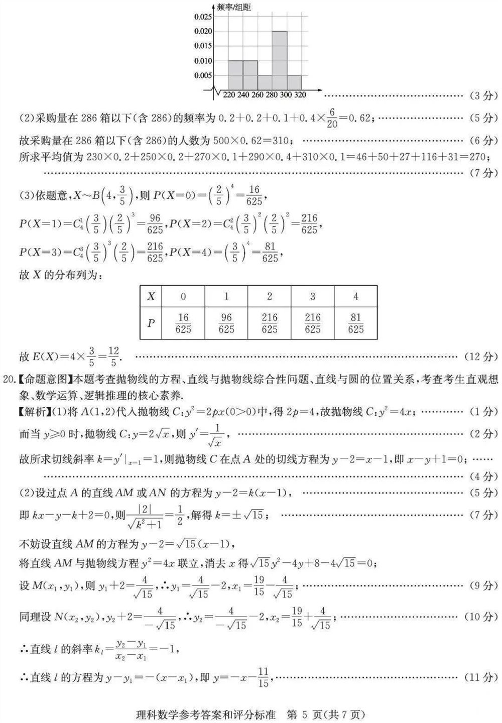 高考测评研究院试卷2021