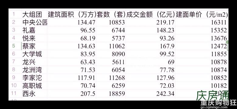 重庆买房落户高考2021