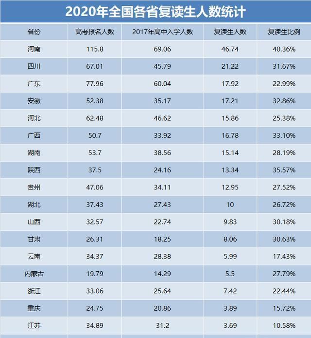 2021河南高考复读政策
