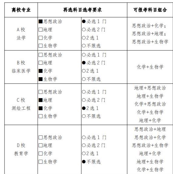 重庆2021级高考好吗
