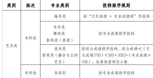 重庆2021级高考好吗