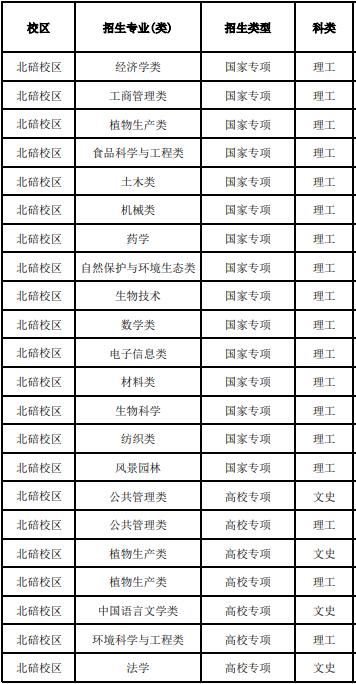 2022西南大学招生专业 西南大学招生计划