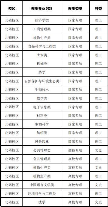 2022西南大学招生专业 西南大学招生计划