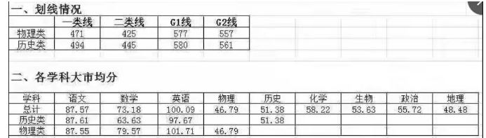 江苏高考零模历史2021