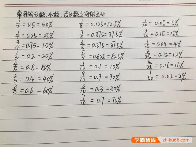 小学数学哪些知识是孩子们容易出错的？