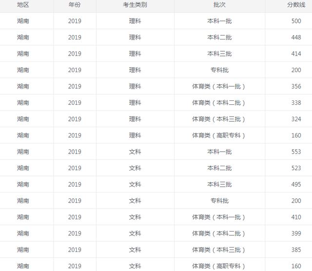 湖南2021英语高考分数