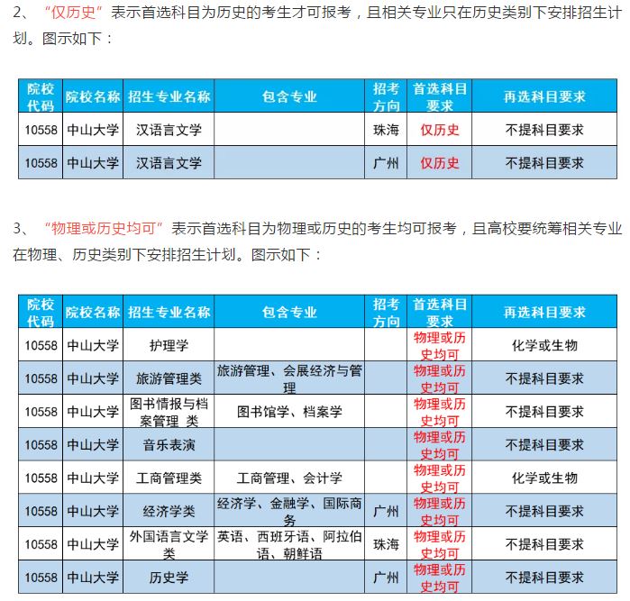 2022广东新高考选科人数统计