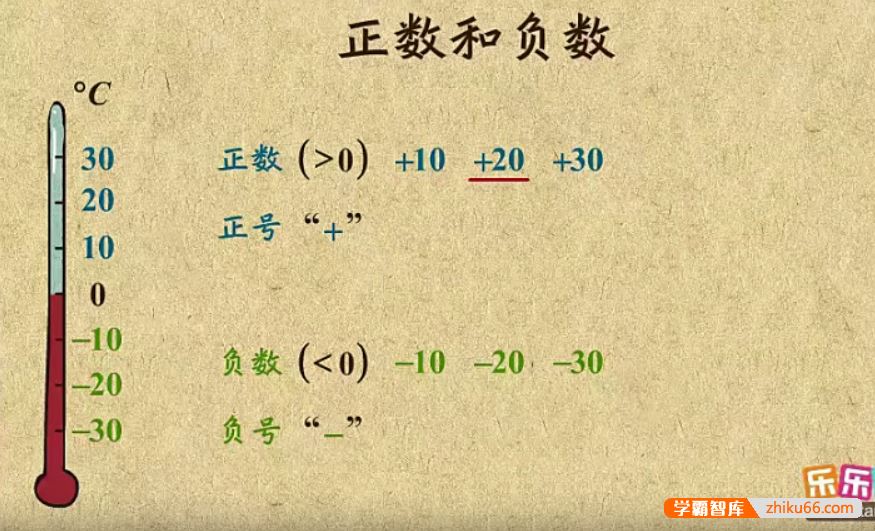乐乐课堂初中数学同步学7-9年级全套动画课程(北京版)