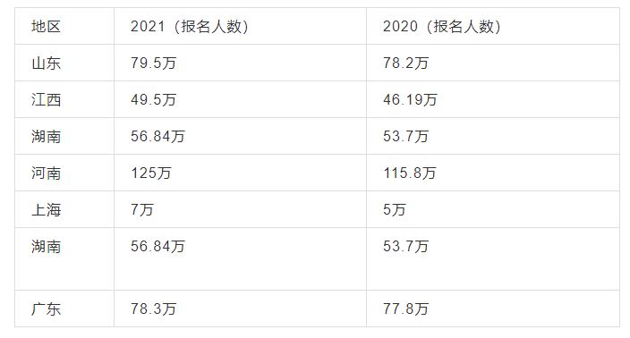 广东2021高考选全理的人多吗