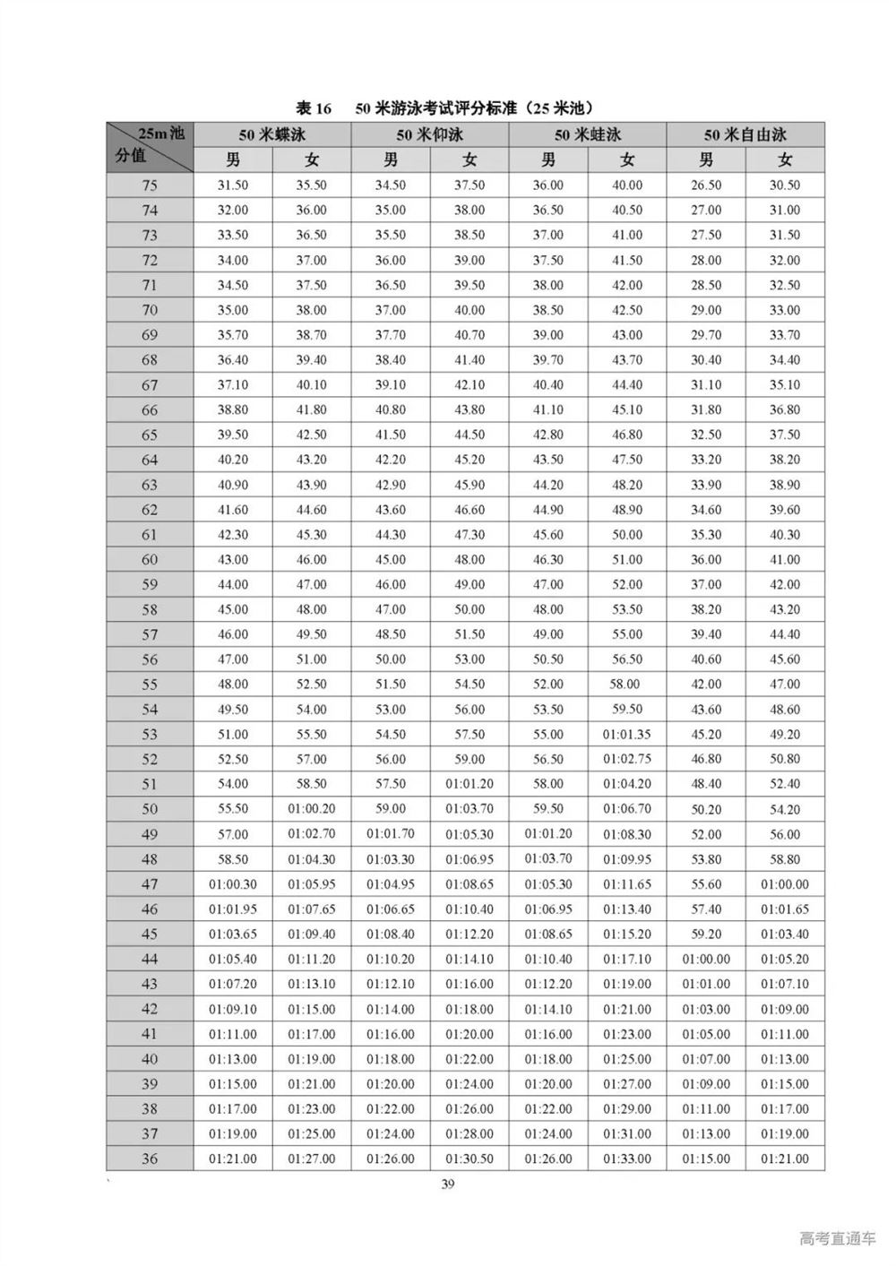 2022广东新高考需要考的课本