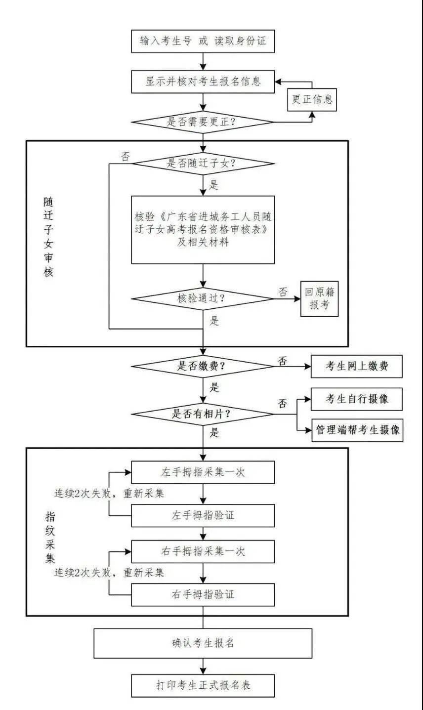 2021广东高考报名流程视频讲解