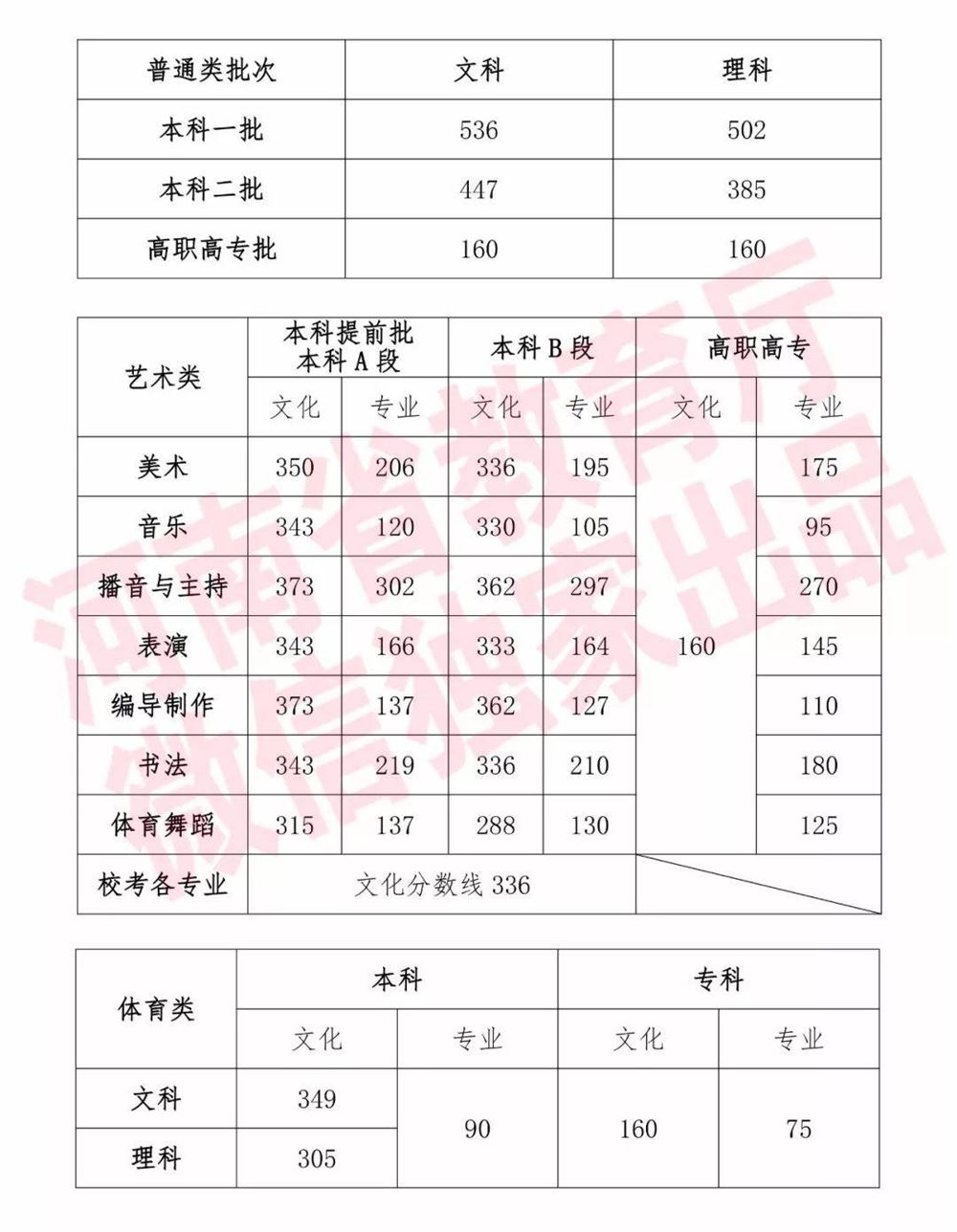 河南省固始县高考培训机构