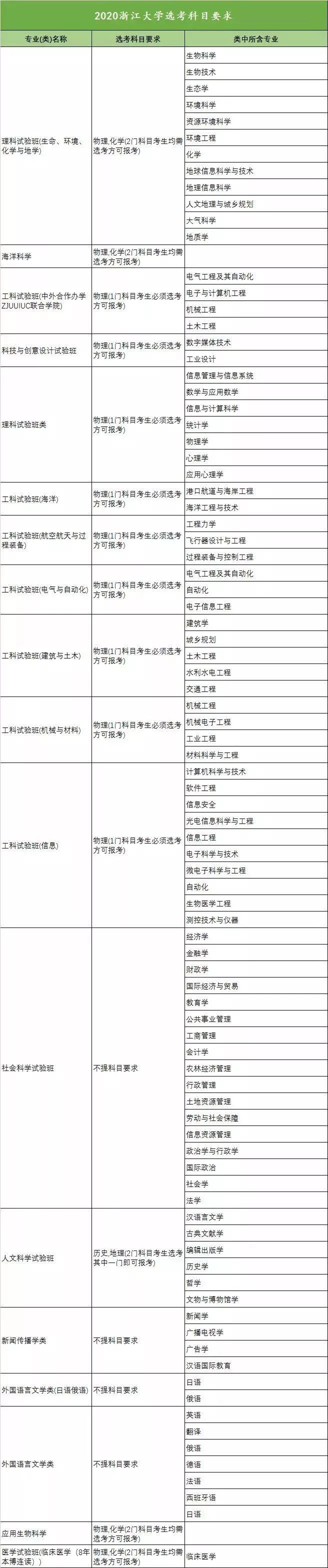 陕西2021届高考生选科