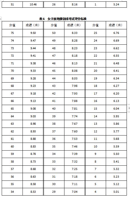 江西省2021体育高考评分