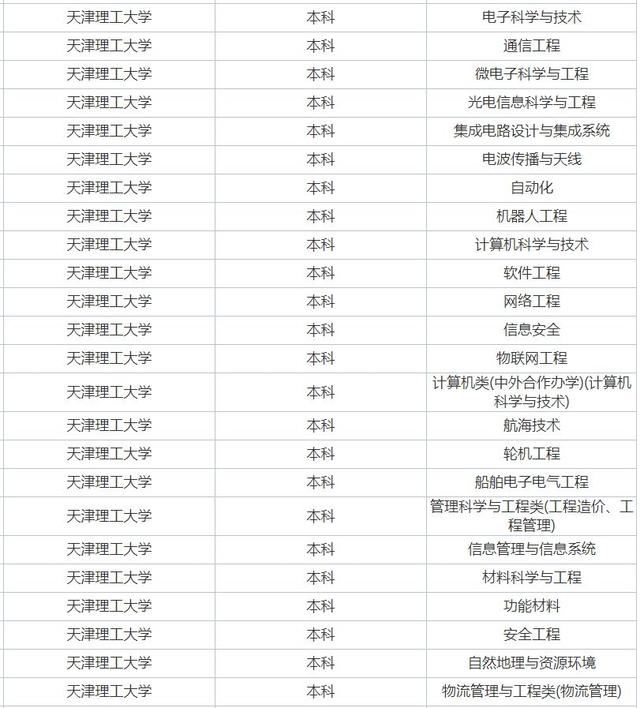 天津高考化学用什么辅导书