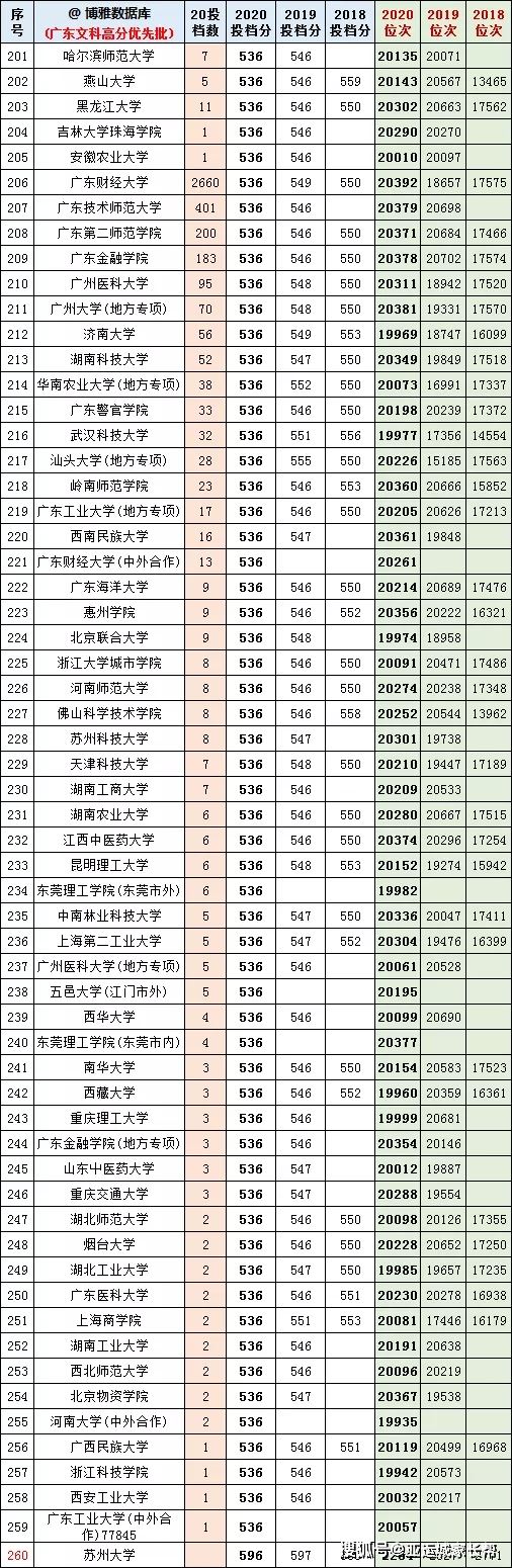 广东高考分数构成2021