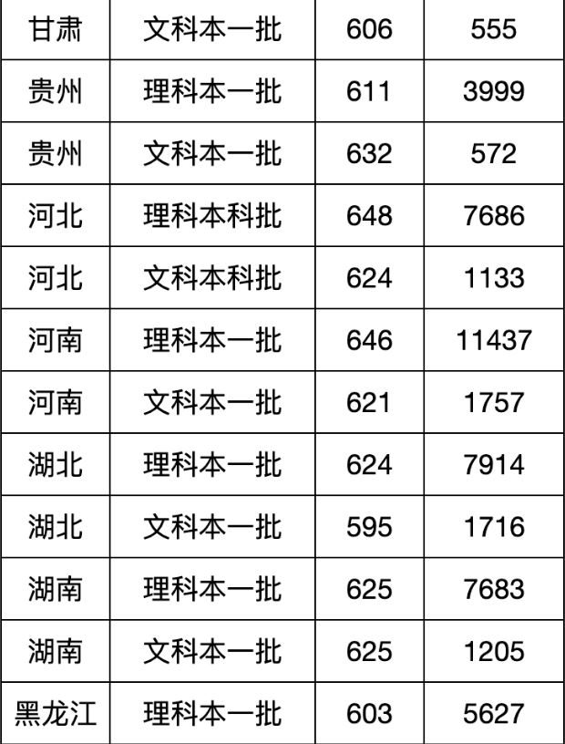 吉林大学2021高考录取分
