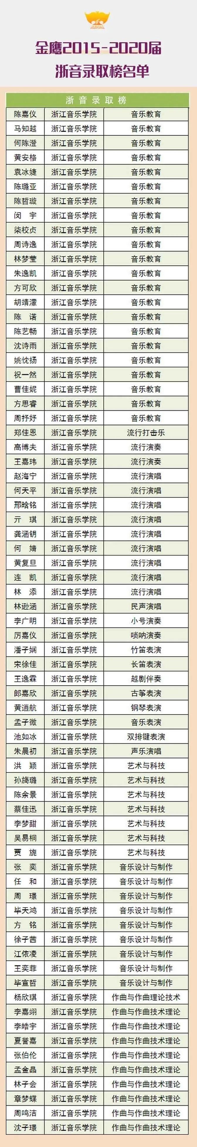 上海的音乐高考培训学校