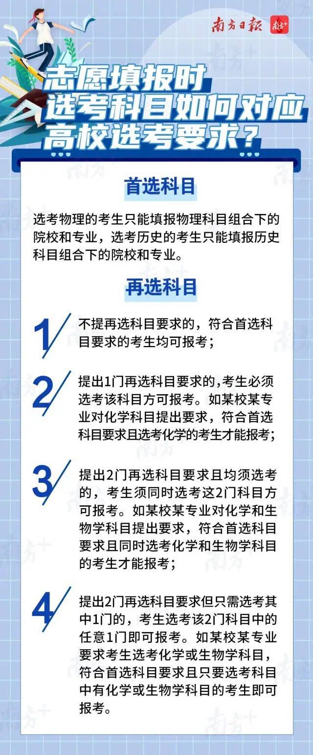 广东2021高考科目选项