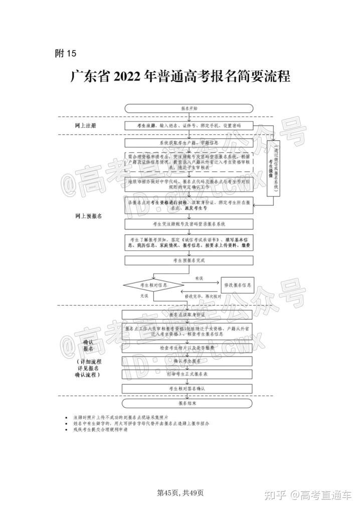 2022广东高考理科的政策