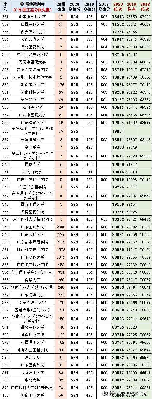 广东高考分数构成2021