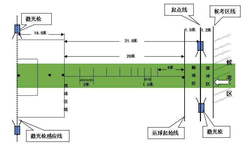 2021广东高考体育篮球专项