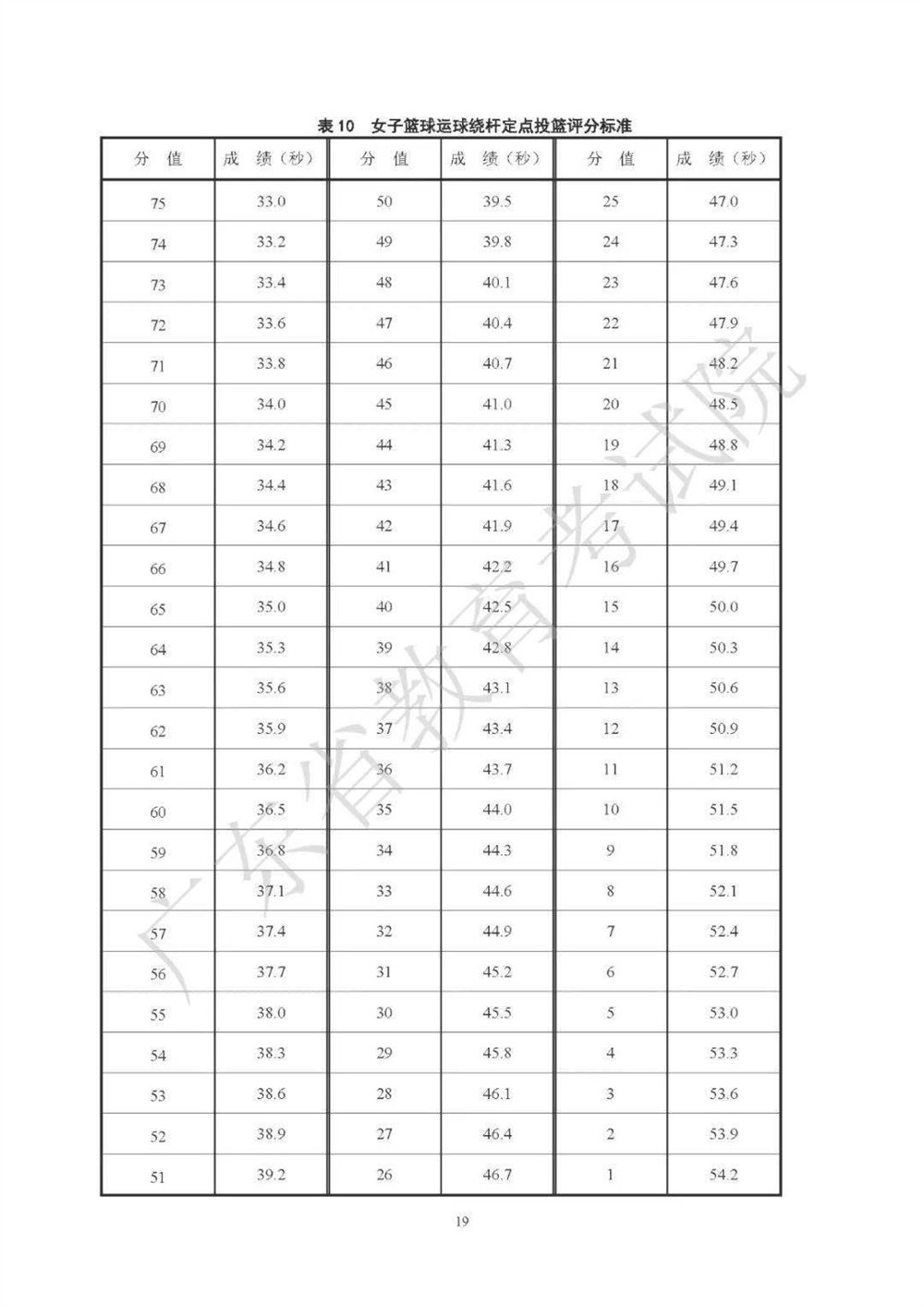 2021广东高考化学考纲