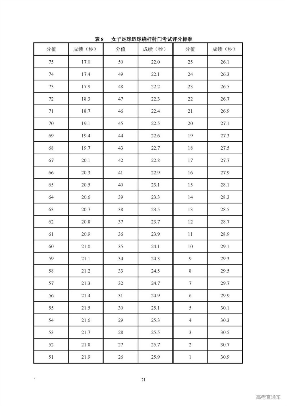 2022广东新高考需要考的课本