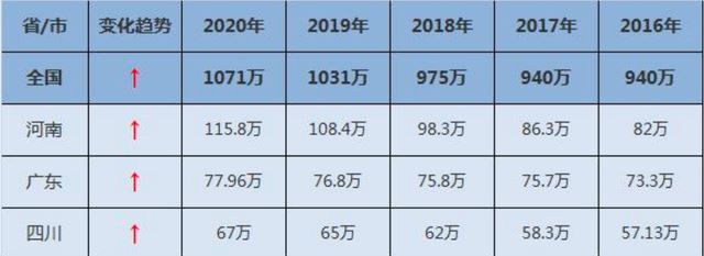 2021河南高考复读政策