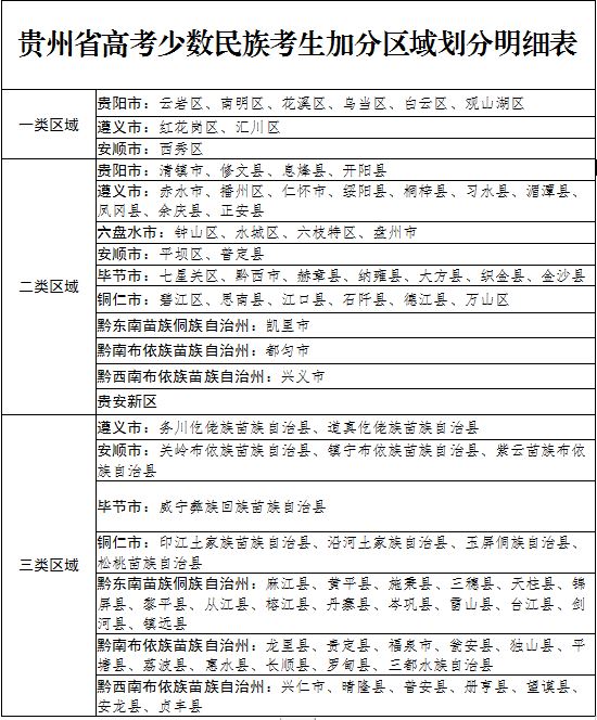 贵州省2022高考是什么模式