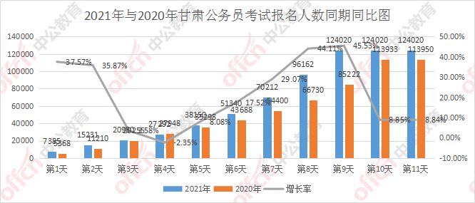 2022年甘肃高考报名人数预计