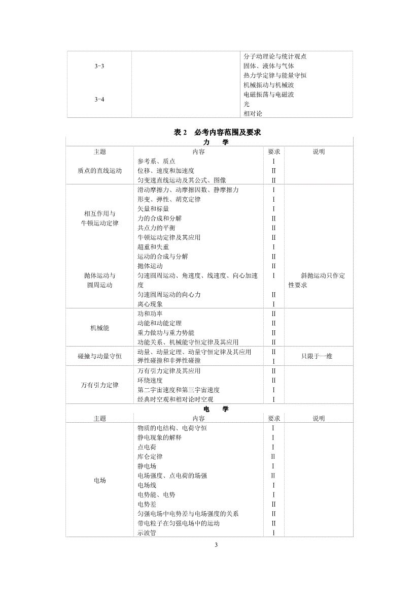 2017年重庆高考大纲：生物