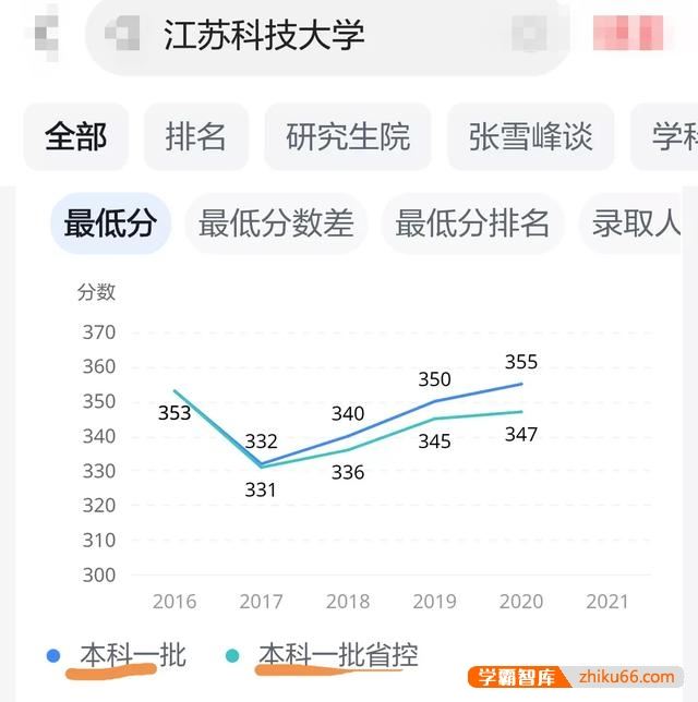 江苏科技大学是名校吗？