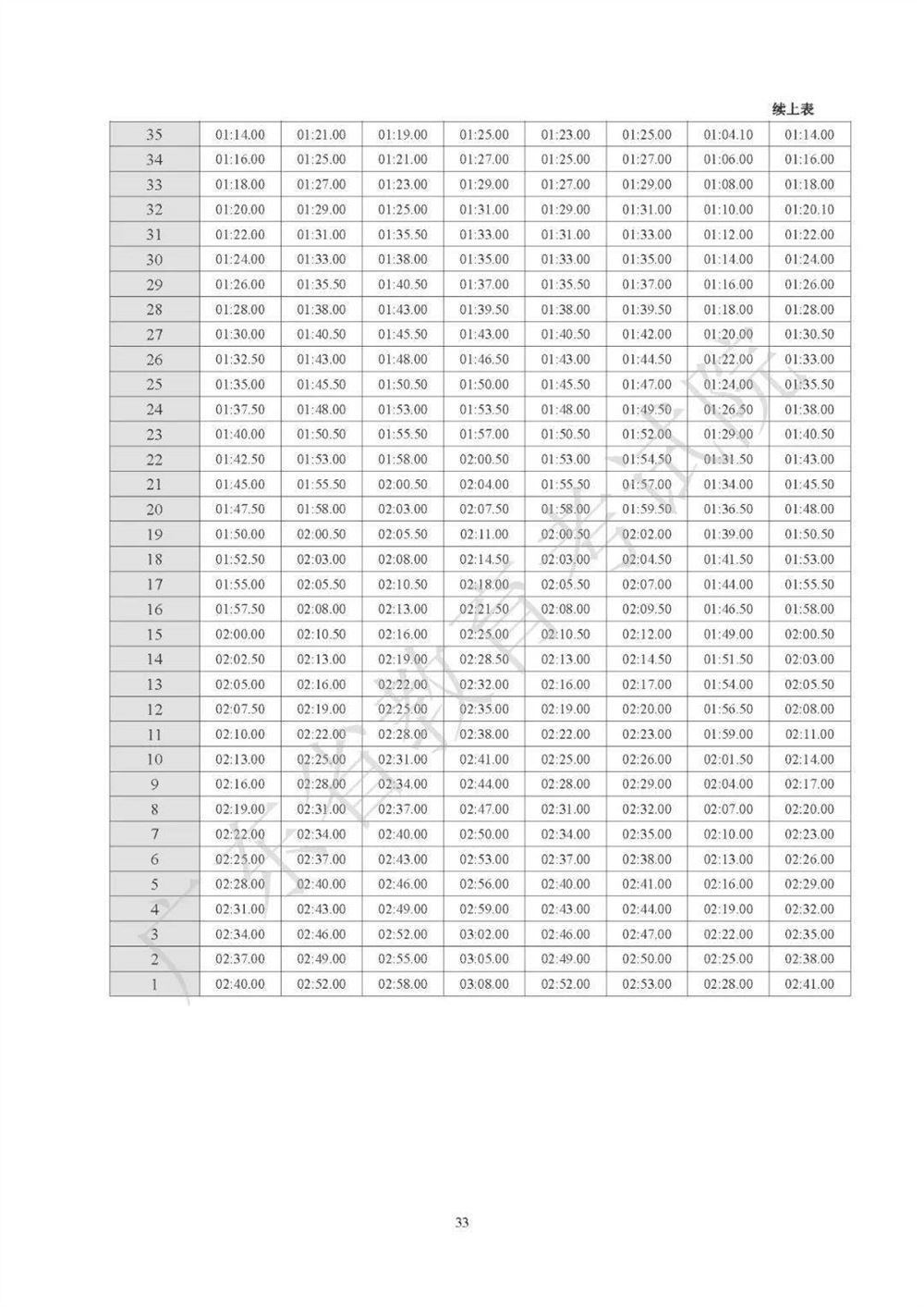 2021广东高考化学考纲