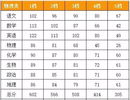 广东新高考元年2021