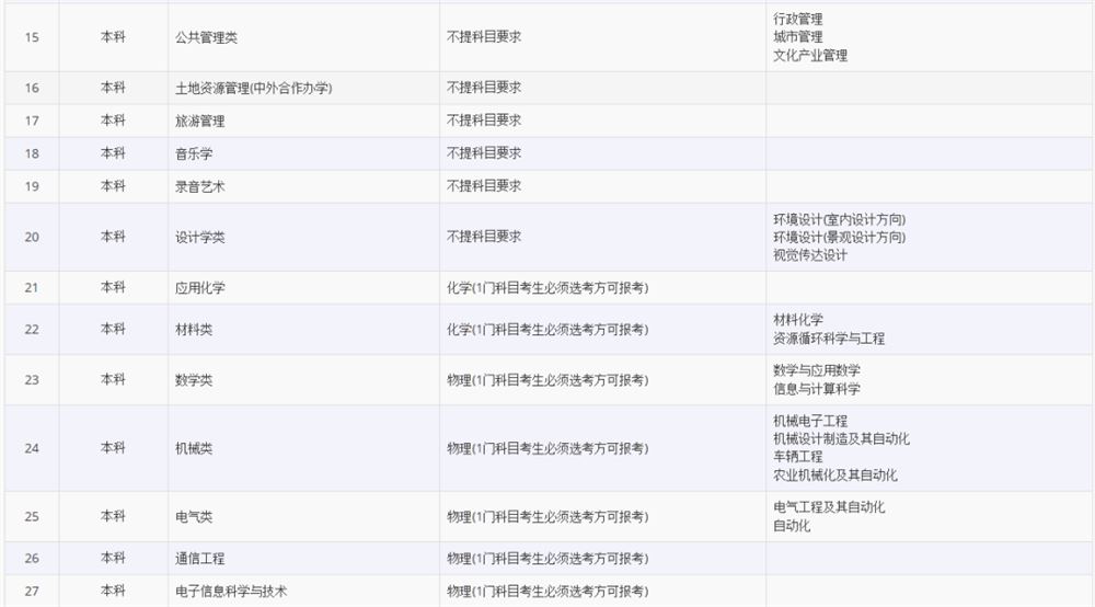山西2021高考选考科目