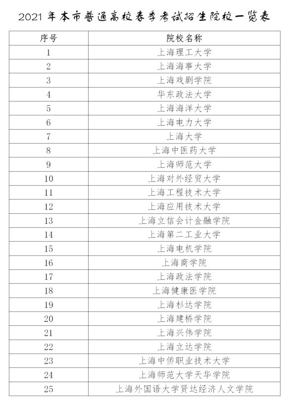 2021年上海高考春考时间