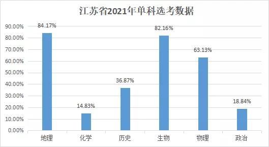 2021重庆新高考选科